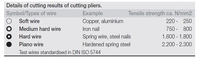 Wiha Diagonal Cutters Professional Electric 5.1/2" / 140mm