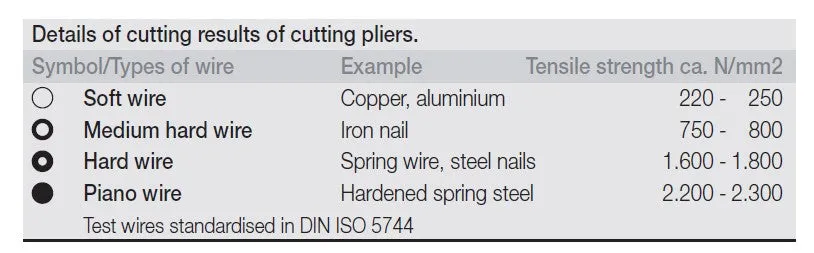 Wiha Heavy Duty Diagonal Cutters Professional 6.1/2" / 160mm